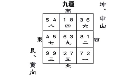 九運坤山艮向|【坐艮向坤九運】坐艮向坤九運宅運風水全解析